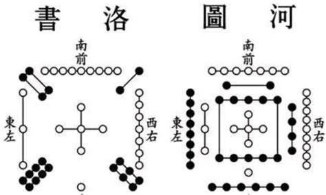 河图洛书九宫格|河圖洛書